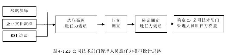 人力資源管理論文參考