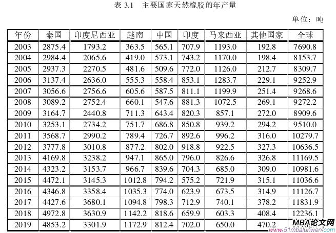 國(guó)際金融論文參考