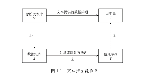 國(guó)際金融論文怎么寫(xiě)