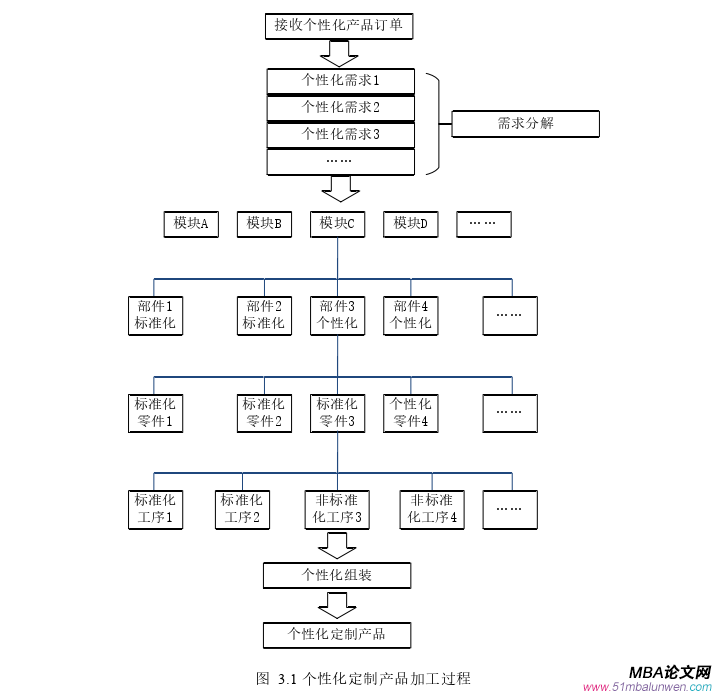 生產(chǎn)管理論文參考