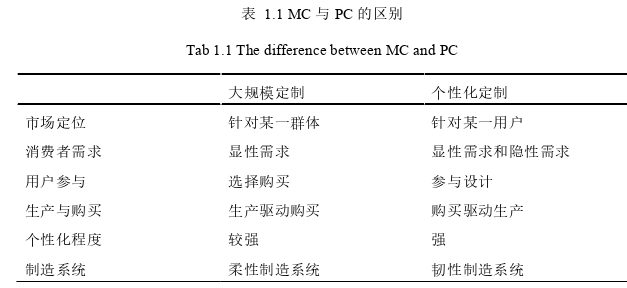 生產(chǎn)管理論文怎么寫