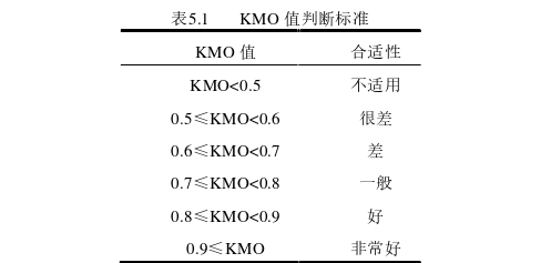 創(chuàng)業(yè)管理論文參考