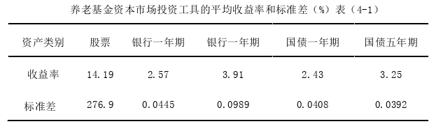 投資分析論文參考