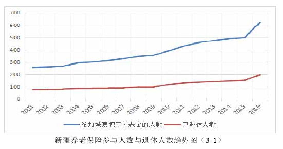 投資分析論文怎么寫