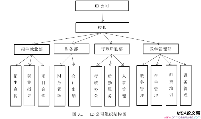 戰(zhàn)略管理論文怎么寫(xiě)