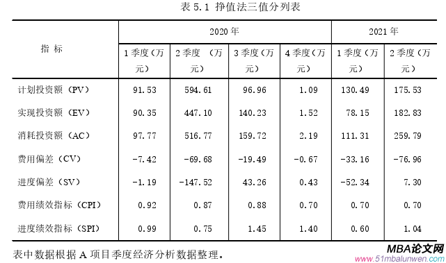 項目管理論文參考