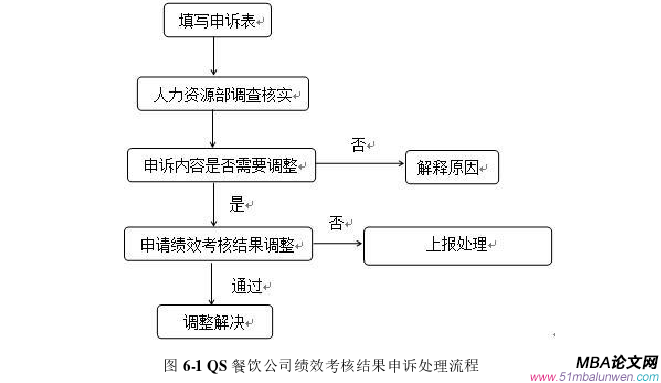 人力資源管理論文參考