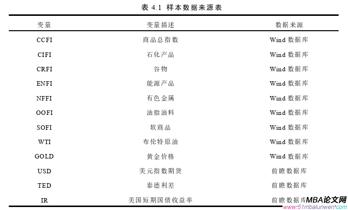 國(guó)際金融論文參考