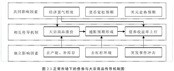 國(guó)際金融論文怎么寫