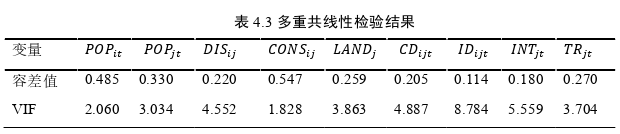 國際貿(mào)易論文參考