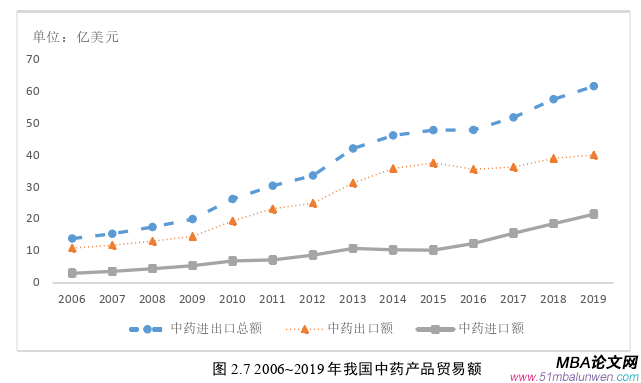 國際貿(mào)易論文參考