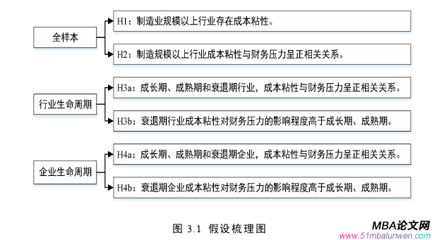 財(cái)會(huì)管理論文怎么寫(xiě)