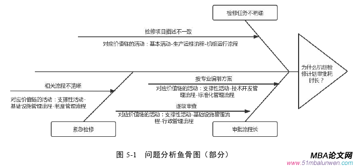 生產(chǎn)管理論文參考