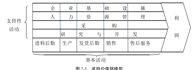 生產(chǎn)管理論文怎么寫(xiě)