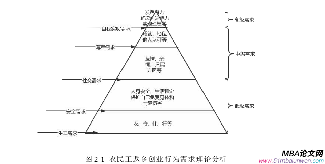 創(chuàng)業(yè)管理論文參考