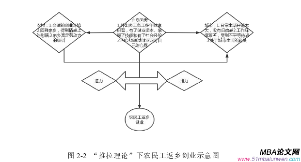 創(chuàng)業(yè)管理論文怎么寫