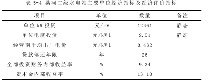 投資分析論文參考