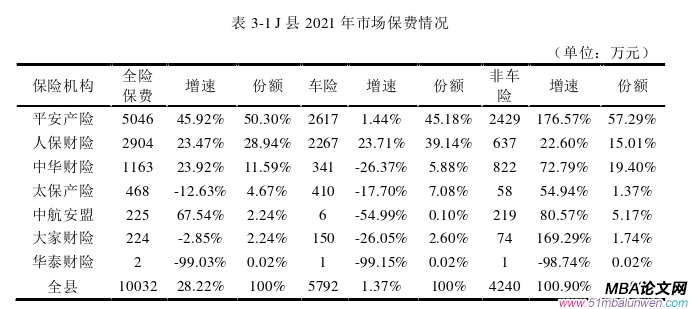 市場營銷論文怎么寫