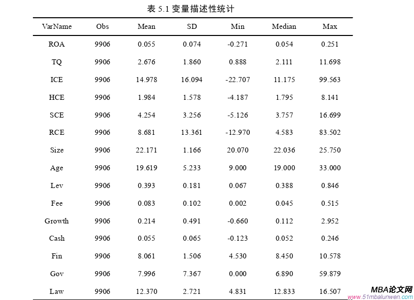 企業(yè)管理論文參考