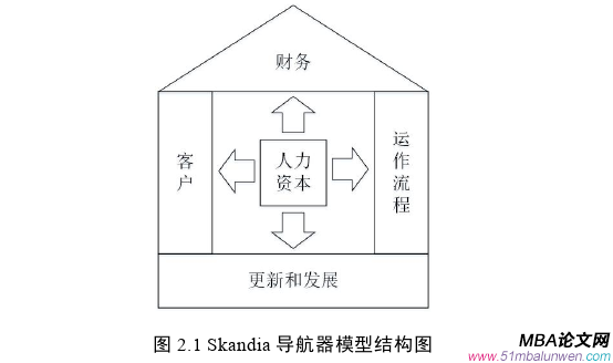 企業(yè)管理論文怎么寫(xiě)