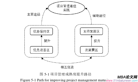 項目管理論文參考