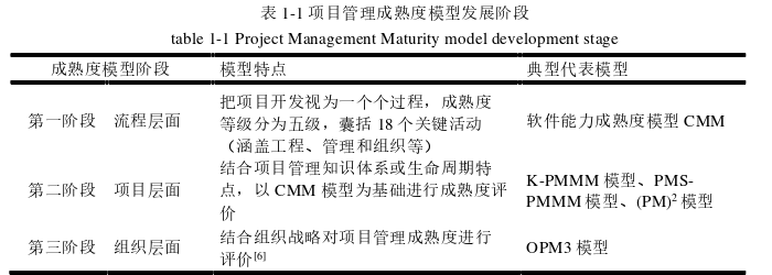 項目管理論文怎么寫