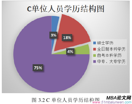 人力資源管理論文怎么寫