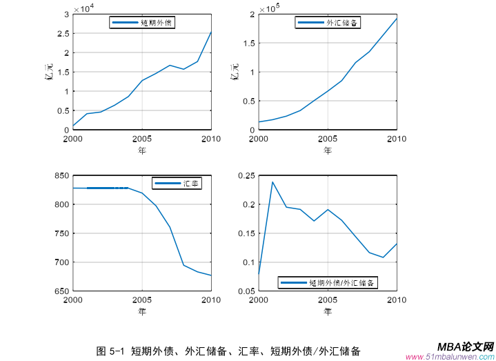 國際金融論文參考