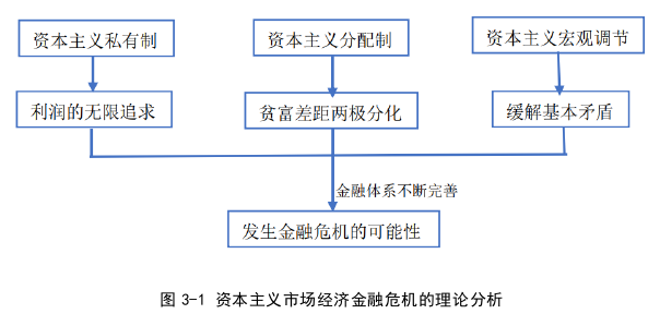 國際金融論文怎么寫