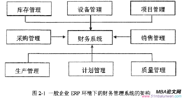 財(cái)會(huì)管理論文參考