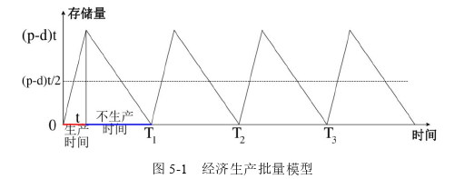 生產(chǎn)管理論文參考