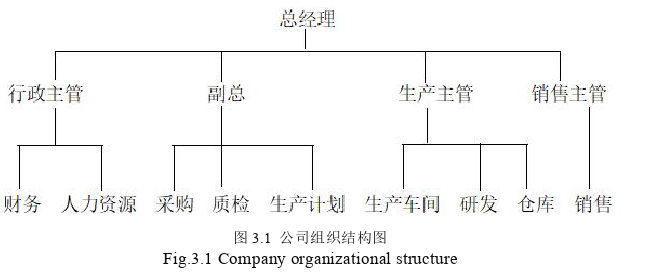 生產(chǎn)管理論文怎么寫