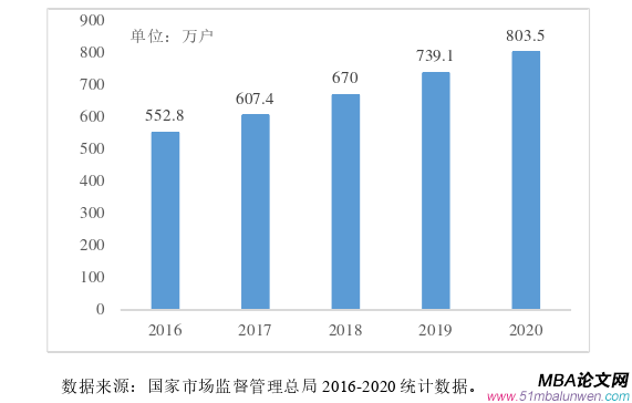 創(chuàng)業(yè)管理論文怎么寫