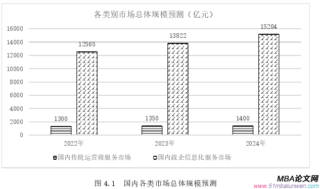 市場(chǎng)營(yíng)銷(xiāo)論文參考