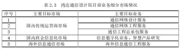 市場(chǎng)營(yíng)銷(xiāo)論文怎么寫(xiě)