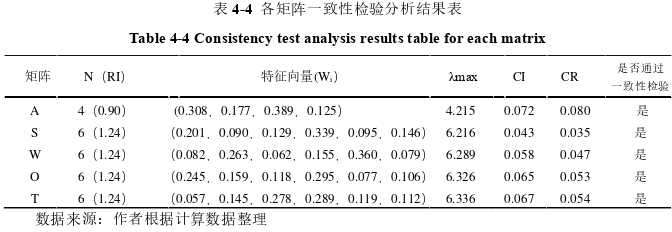 戰(zhàn)略管理論文參考