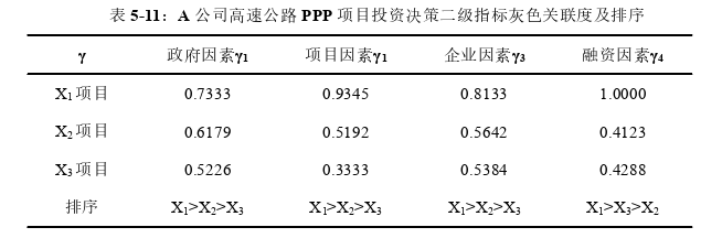 項(xiàng)目管理論文參考