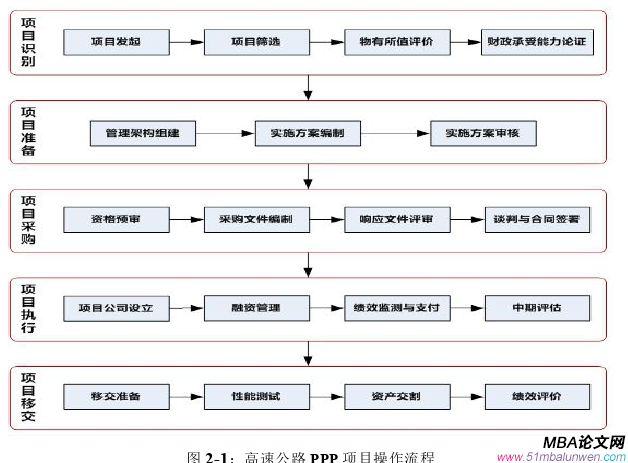 項(xiàng)目管理論文怎么寫