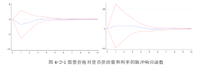 國際金融論文參考