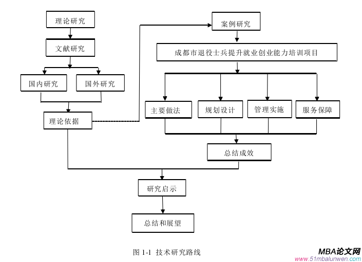 創(chuàng)業(yè)管理論文參考