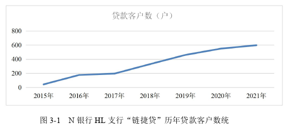 市場營銷論文怎么寫