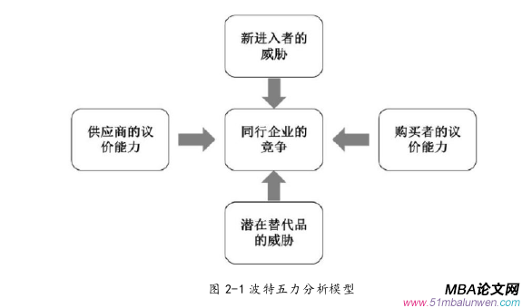 戰(zhàn)略管理論文參考