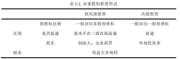 財會管理論文怎么寫