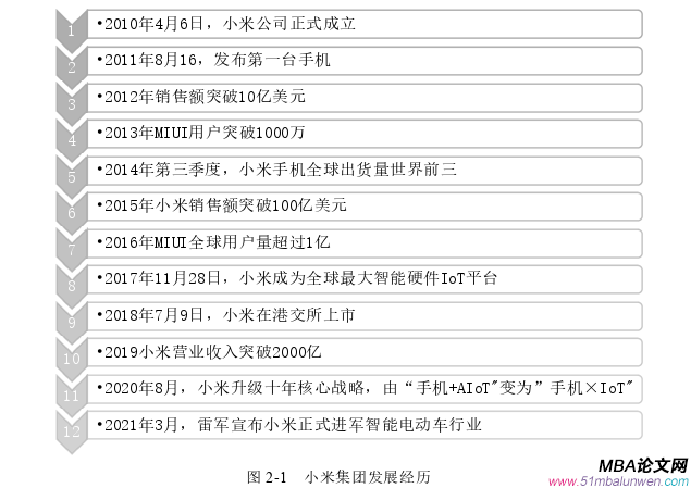 財會管理論文參考