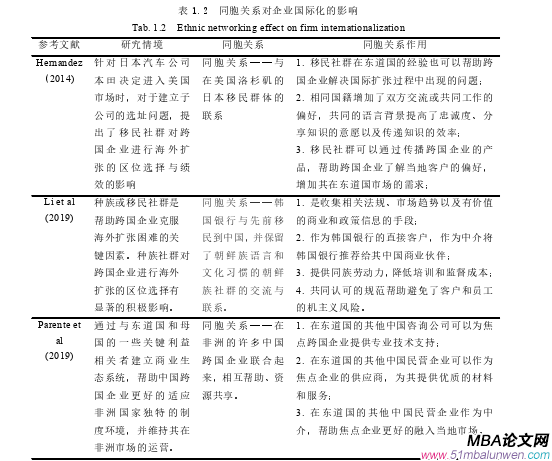 企業(yè)管理論文怎么寫