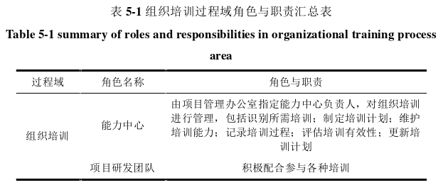 項(xiàng)目管理論文參考