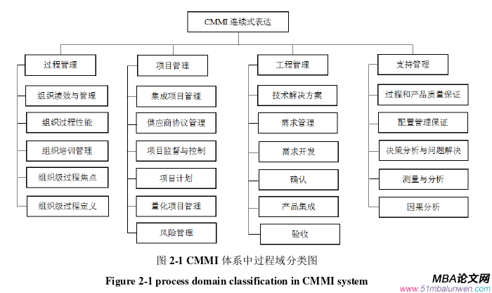 項(xiàng)目管理論文怎么寫