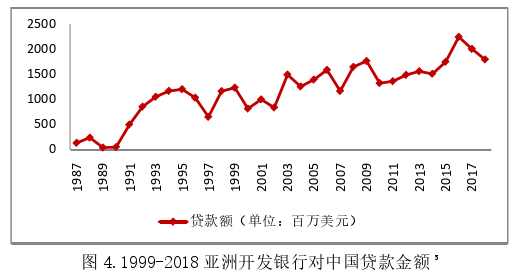 國際金融論文怎么寫