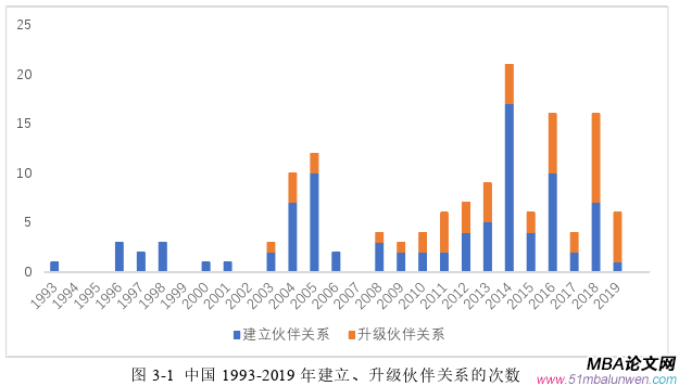 國際貿(mào)易論文怎么寫