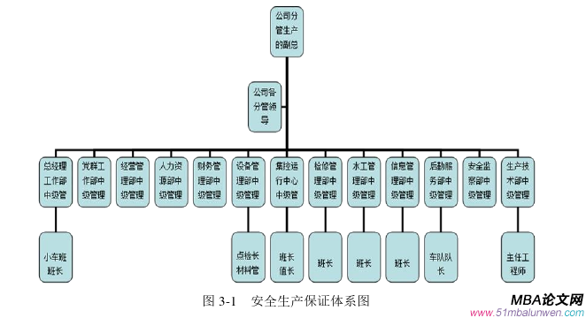 生產(chǎn)管理論文怎么寫